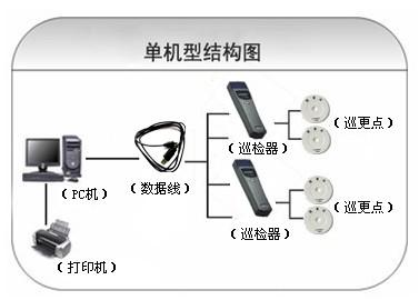 大英县巡更系统六号