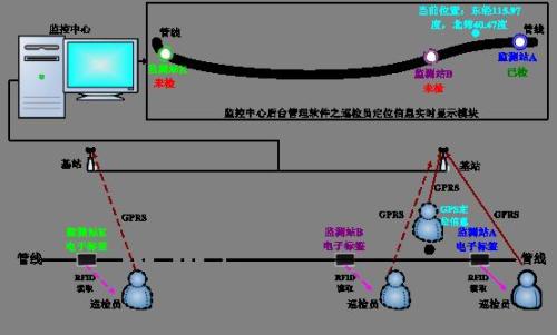 大英县巡更系统八号